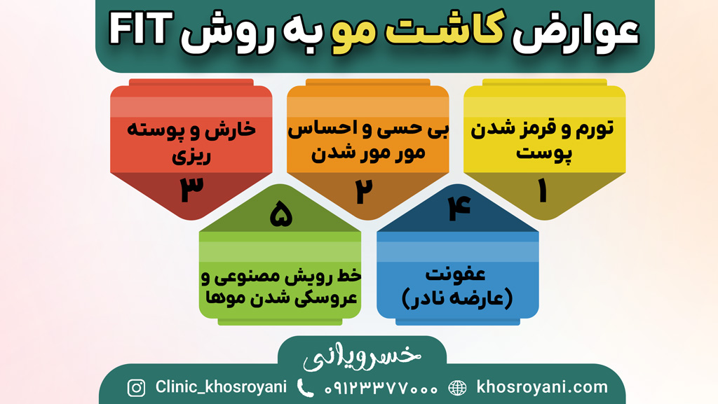 عوارض کاشت مو به روش FIT