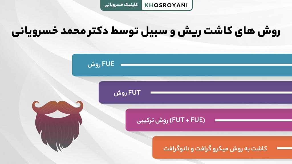 روش های کاشت ریش و سبیل توسط دکتر محمد خسرویانی