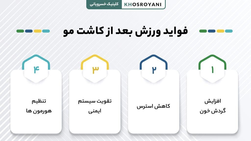 فواید ورزش بعد از کاشت مو