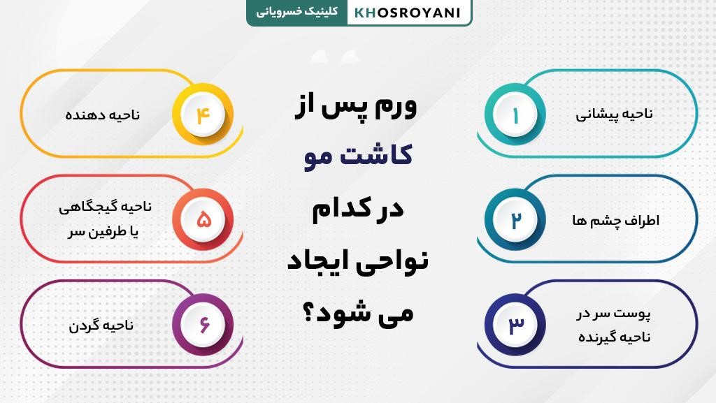 ورم پس از کاشت مو در کدام نواحی ایجاد می شود؟