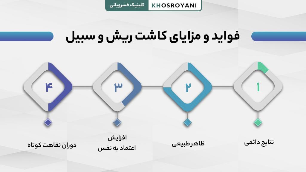 مزایای کاشت ریش و سبیل