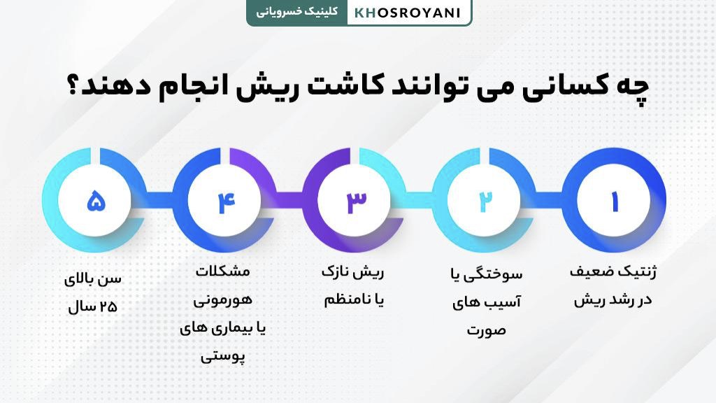 چه کسانی می توانند کاشت ریش انجام دهند؟