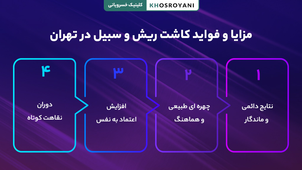 مزایای کاشت ریش 