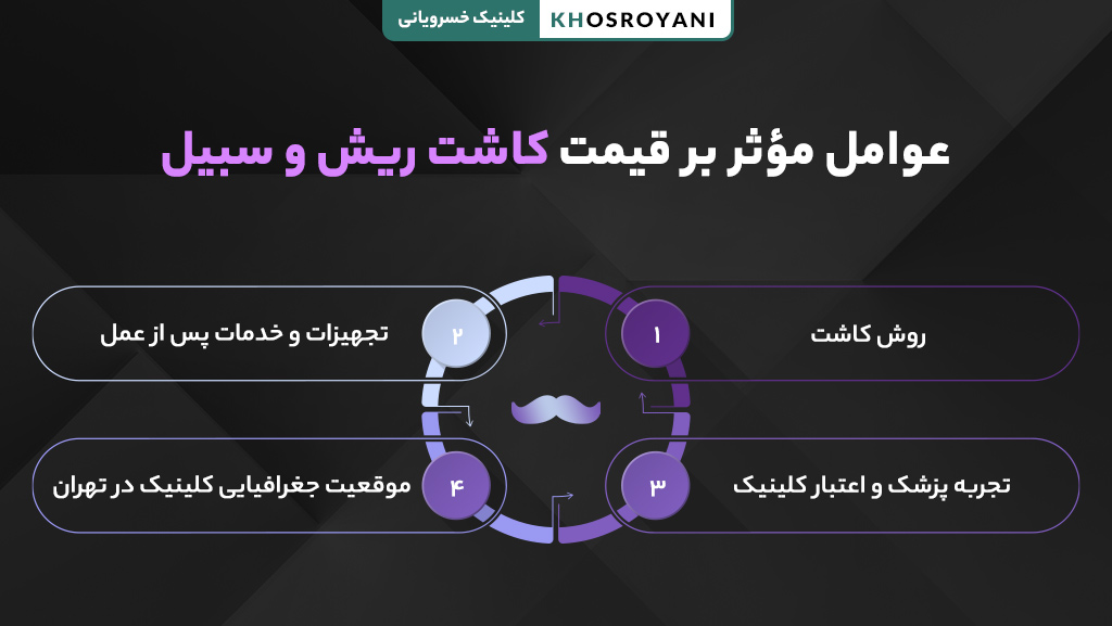 عوامل تاثیرگذار بر قیمت کاشت ریش و سبیل