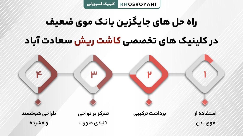 راه حل های جایگزین بانک موی ضعیف در کلینیک های تخصصی کاشت ریش سعادت آباد