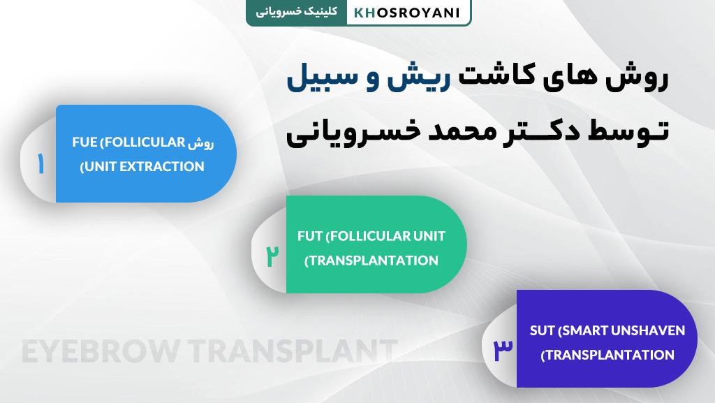 روش های کاشت ریش توسط دکتر محمد خسرویانی