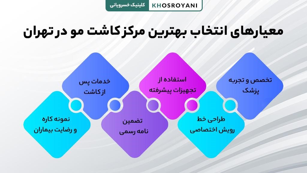 معیارهای انتخاب بهترین مرکز کاشت مو در تهران