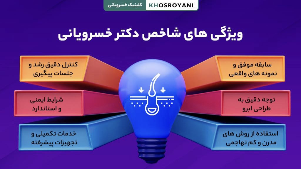 ویژگی های شاخص دکتر خسرویانی