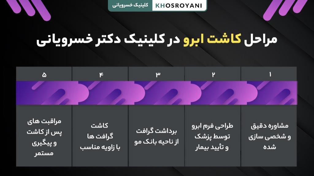 مراحل کاشت ابرو در کلینیک دکتر خسرویانی