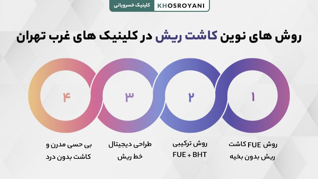 آشنایی با روش های نوین کاشت ریش در کلینیک های غرب تهران