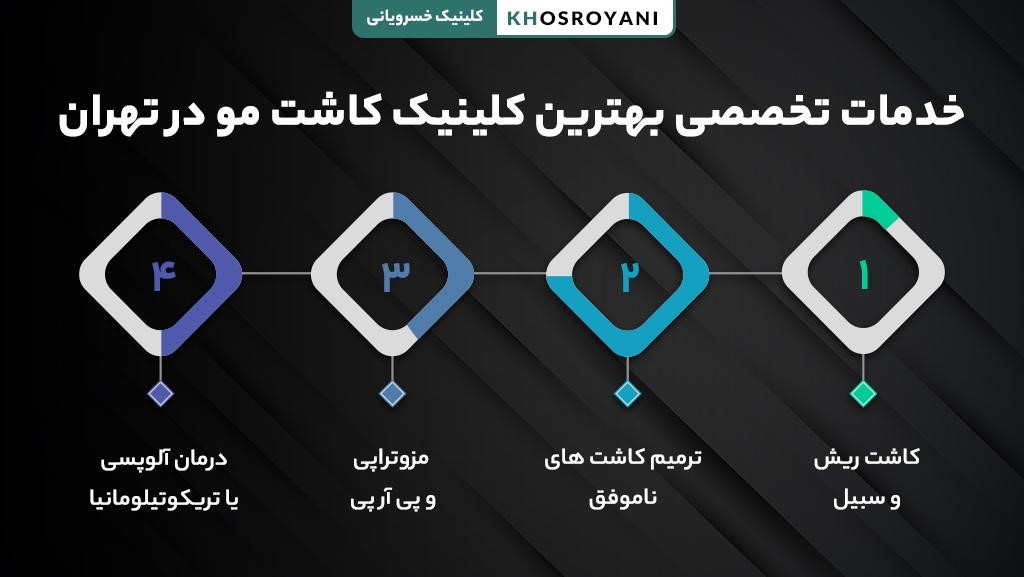 خدمات تخصصی بهترین کلینیک کاشت مو در تهران