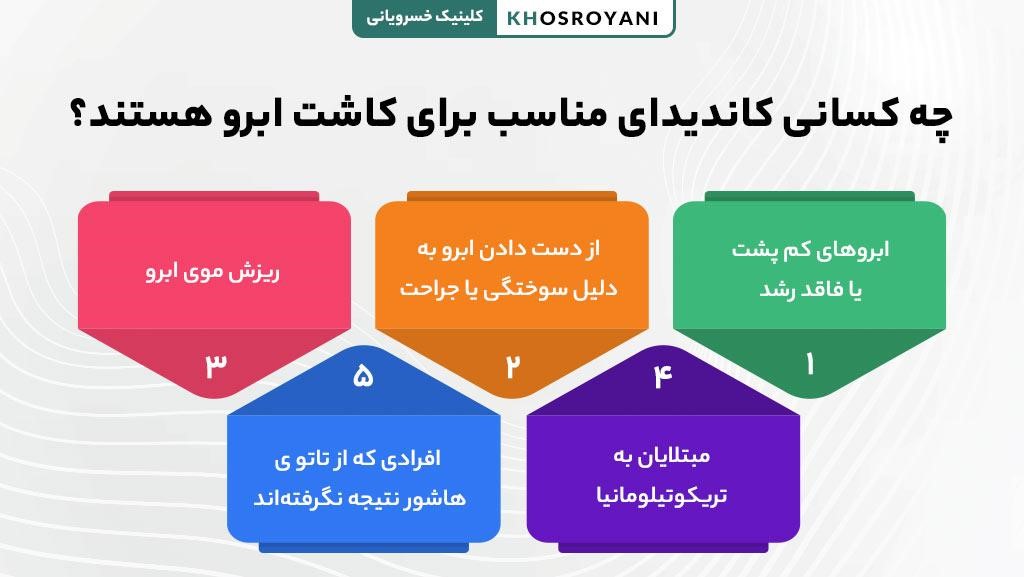 چه کسانی کاندیدای مناسب برای کاشت ابرو هستند؟