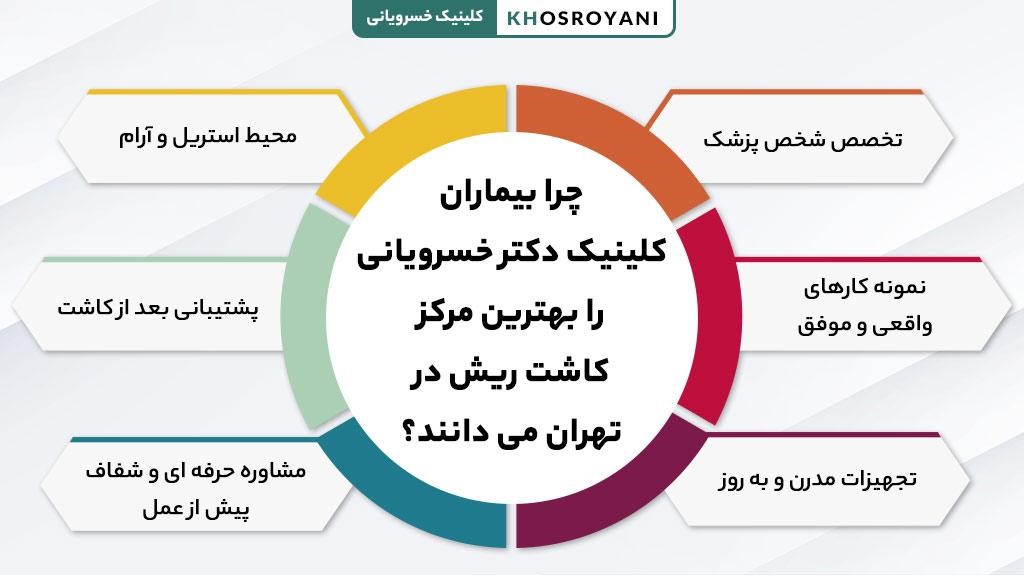 ویژگی های بهترین کلینیک کاشت ریش