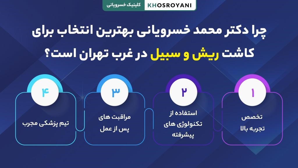 چرا دکتر خسرویانی بهترین انتخاب برای کاشت ریش در غرب تهران است؟