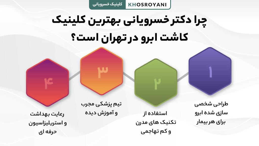 چرا دکتر خسرویانی بهترین کلینیک کاشت ابرو در تهران است؟