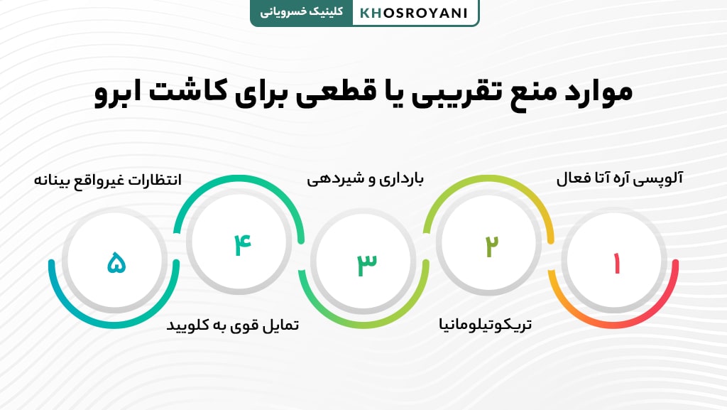 کاشت ابرو برای چه کسانی ممنوع است؟