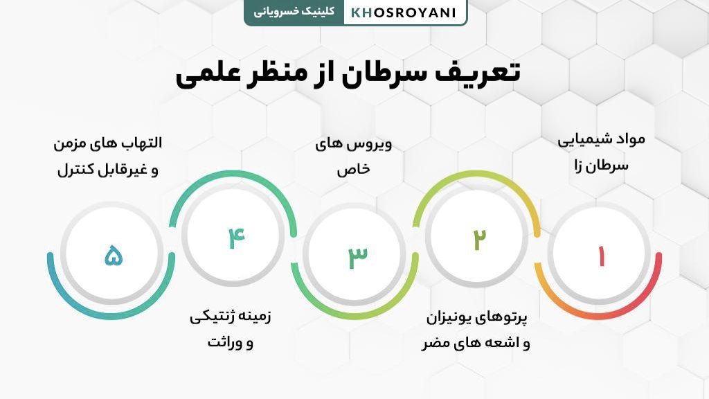 تعریف سرطان از منظر علمی