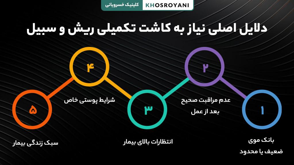 آیا کاشت ریش و سبیل نیاز به ترمیم دارد؟