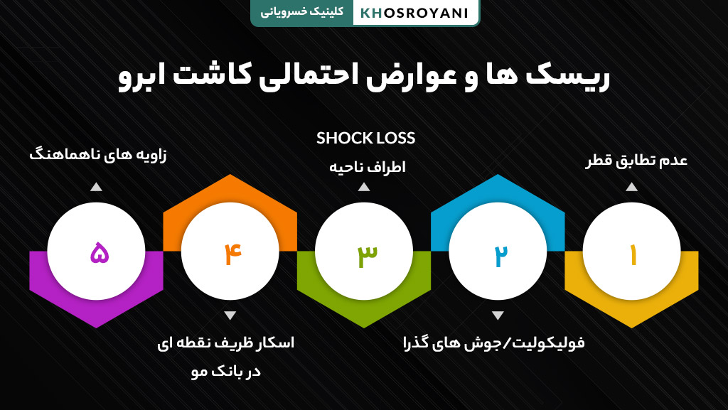 عوارض احتمالی کاشت ابرو