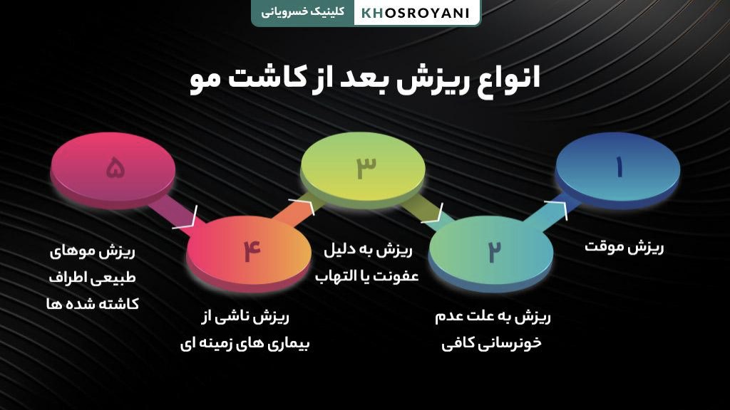 مدلهای ریزش بعد از کاشت مو