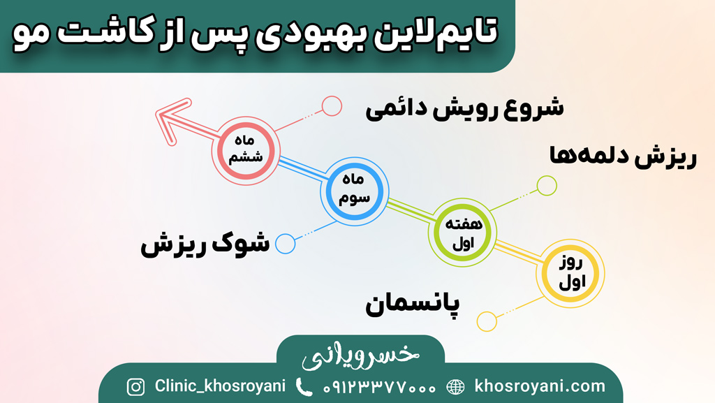 روند بهبودی بعد از کاشت مو